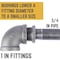 B & K STZ Industries 1 in. MIP each X 3/4 in. D FIP Black Malleable Iron Hex Bushing 310UPB-134 - alternate 4